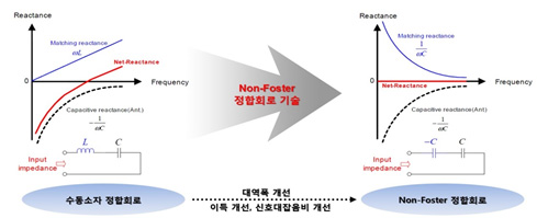 Non-Foster 안테나: 초소형 안테나, 광대역 안테나 